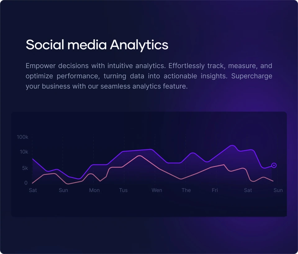 HelpMeGrow social media analytics with a performance line graph