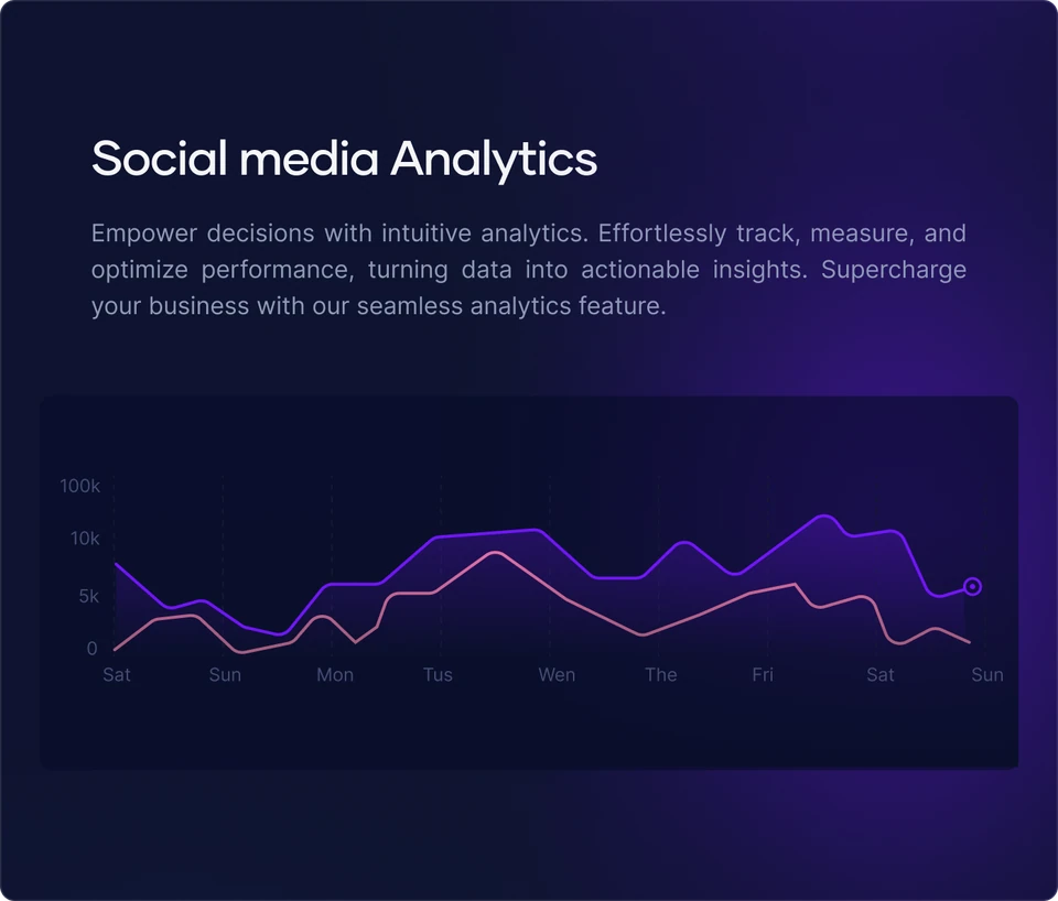 HelpMeGrow social media analytics with a performance line graph