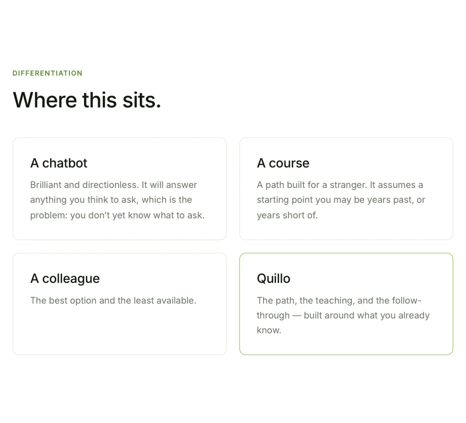 Quillo landing-page Differentiation section with the Where this sits heading and four comparison cards